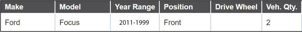 (2) Front Sway Bar Links FITS 1999-2011 Ford Focus