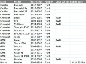 (2) Front Suspension Stabilizer Bar Links For Silverado Escalade Tahoe Sierra Yukon K700538 K700432
