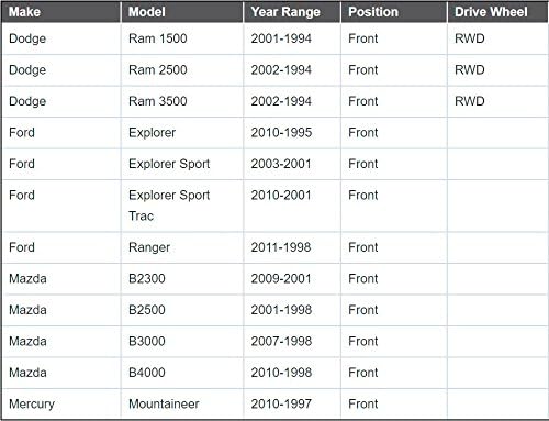 2 Front Sway Bar Stabilizer Links Mountaineer Pickup Explorer Ranger Ram, Bushings Made In USA K700542 K7275