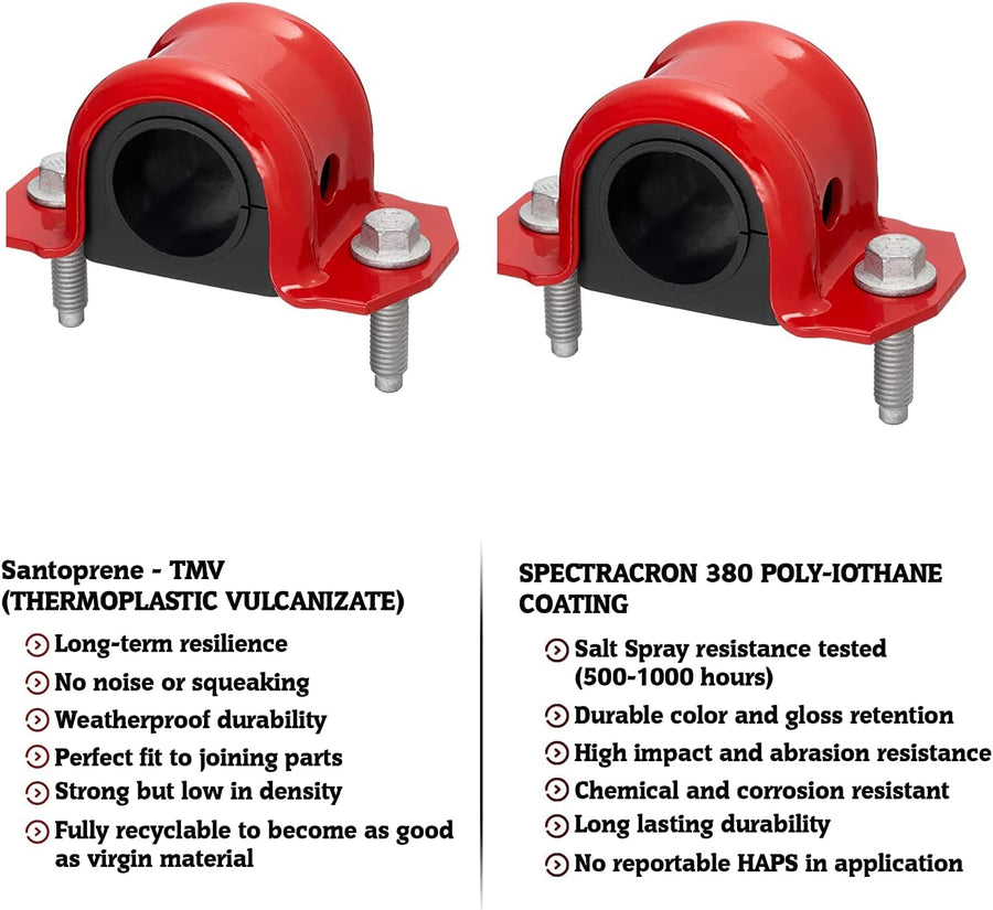 Complete 4-piece front stabilizer bracket and Santoprene bushing kit for 1994-2010 Dodge Ram.